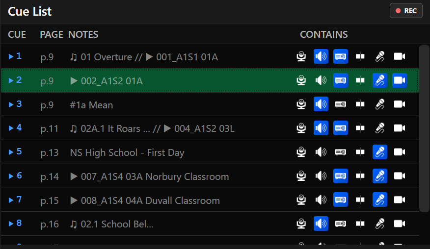 Informative Cue List